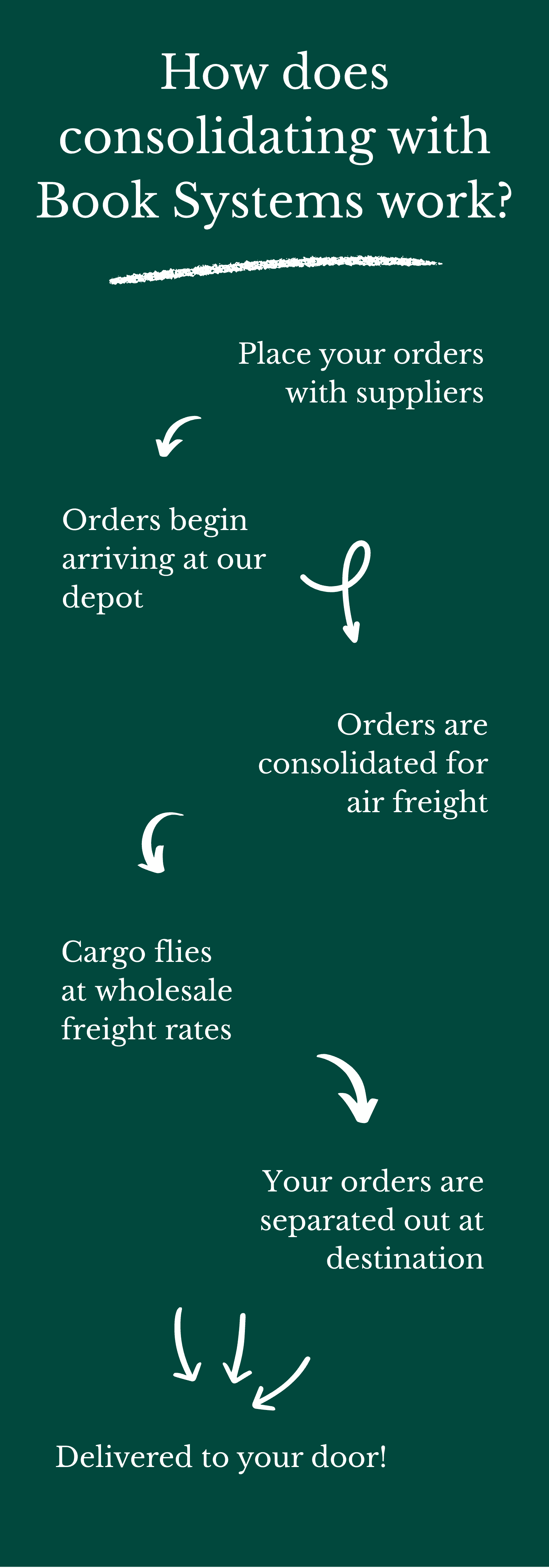 Air consolidation explainer